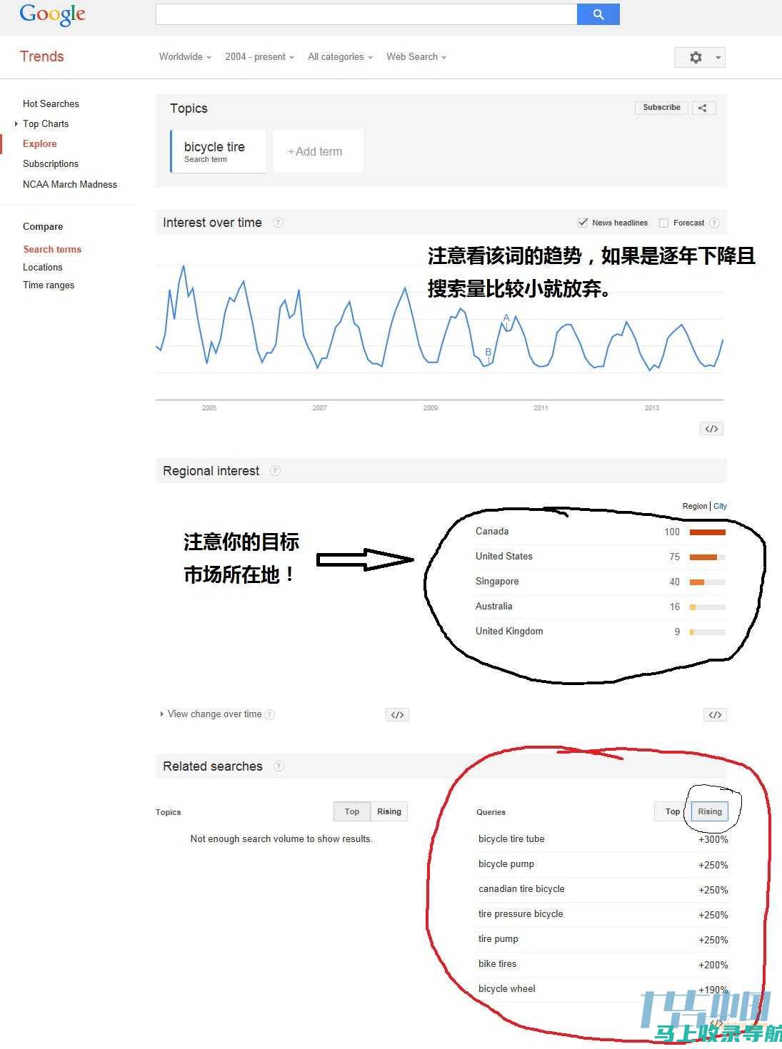 SEO基础入门知识详解：搜索引擎优化的核心要素